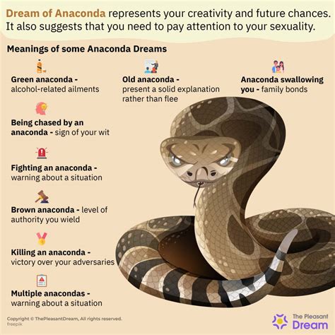 The Symbolism of Anacondas in Dreams